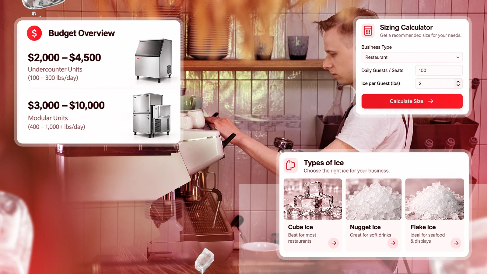 Commercial Ice Machine Buying Guide: Types, Sizing, and What to Budget