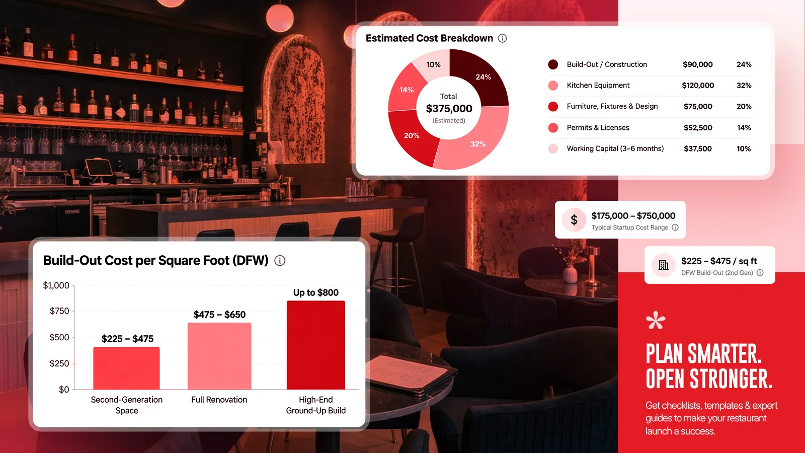 How Much It Costs to Open a Restaurant in Texas in 2026