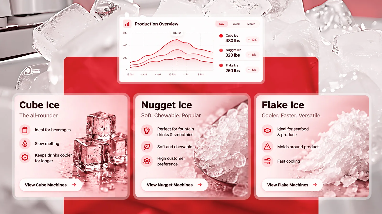 Cube, nugget, and flake ice compared for commercial ice machines, with the best restaurant use for each ice type